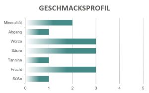 Geschmacksprofil Chardonnay La Meridiana