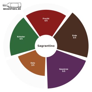 sagrantino